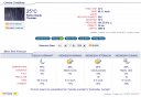 Weather prediction for 2006-07-18