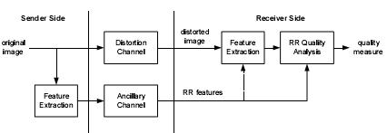 block diagram of RR IQA method